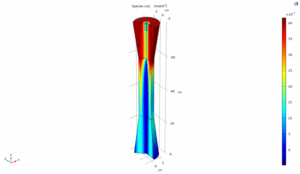 COMSOL Modeling of Carbon Dioxide Separation from Air Using Carbon Nanotubes