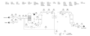 Simulation of butyl acetate production process