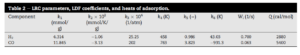 LRC parameters, LDF coefficients and heat of absorption.
