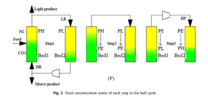 The final concentration of each step in the half cycle.