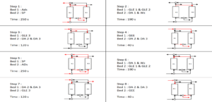 Sequence of cycles for two-bed PSA process