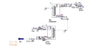 Simulation of Tower 8201 of Fajr Jam Refinery