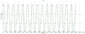 Single bed pressure during PSA cycles