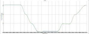 Single bed pressure during PSA-2 cycles