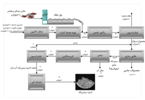 موازنه جرم