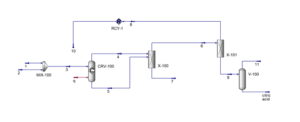 Process Simulation