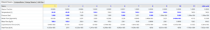 Material and energy balance table
