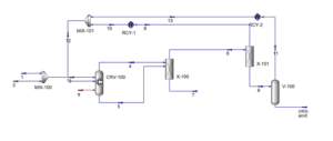 Connection of recovery streams