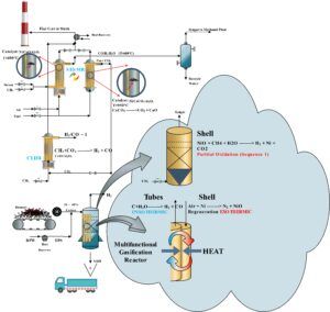 Conceptual design of hydrogen production process