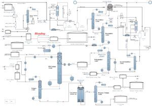 Process flow