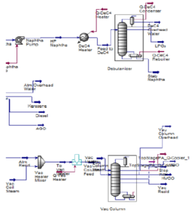 Stabilization unit and vacuum tower