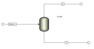 Flash calculations performed on current and its outputs