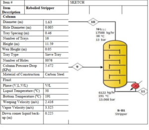 Specifications of the tower