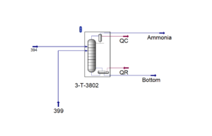 Simulation of T-3802 tower of LORDEGAN Pet. Co.