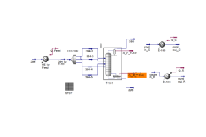 Optimization and reduction of distillation tower costs