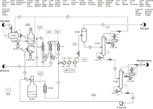 Ethylbenzene production process from benzene chain