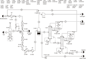 Styrene production process from benzene chain