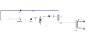 Toluene Production Process