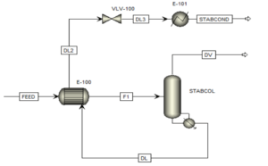 Distillation scheme with hot recycling