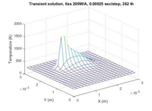 Temperature field