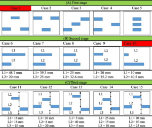 Steps of geometric properties