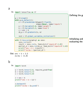 مقایسه بین (الف) یک نمودار محاسباتی استاتیک در TensorFlow 1.15 و (ب) یک الگوی برنامه نویسی ضروری که توسط نمودارهای پویا در PyTorch 1.4 فعال شده است.