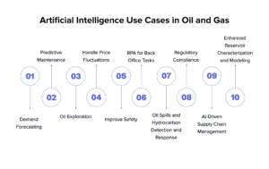 10 مورد برتر استفاده از هوش مصنوعی در صنعت نفت و گاز