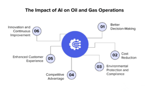 نقش سودمند هوش مصنوعی در پیشبرد بخش نفت و گاز