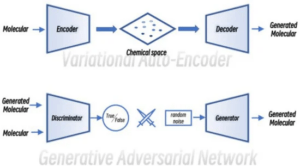 شماتیک های رمزگذار خودکار متغیر (VAE) و شبکه متخاصم مولد (GAN)