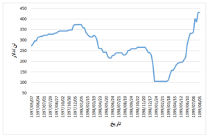 Ethylene dichloride price chart in dollars per ton in the last two years