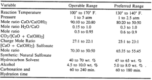 process operating parameters