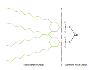 Production process of sulfonate cleaners