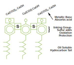 Chemical structure of cleaning additives