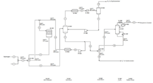  Unit 100 flow diagram