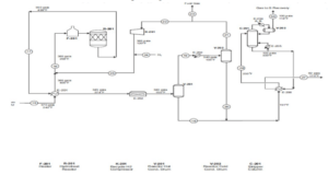 Unit 200 flow chart