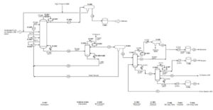 Unit 300 flow chart