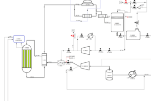 Methanol synthesis