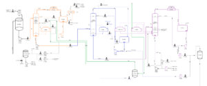 Methanol Separation