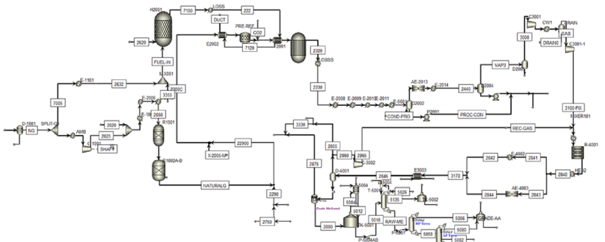 شبیه سازی واحد ریفورمینگ در Aspen Plus