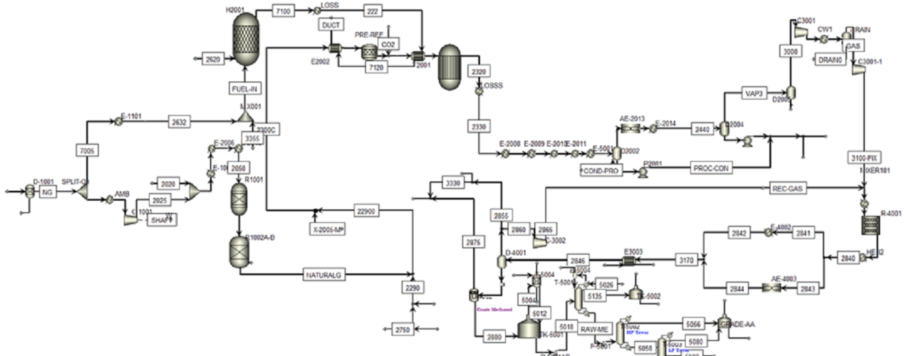 شبیه سازی واحد ریفورمینگ در Aspen Plus