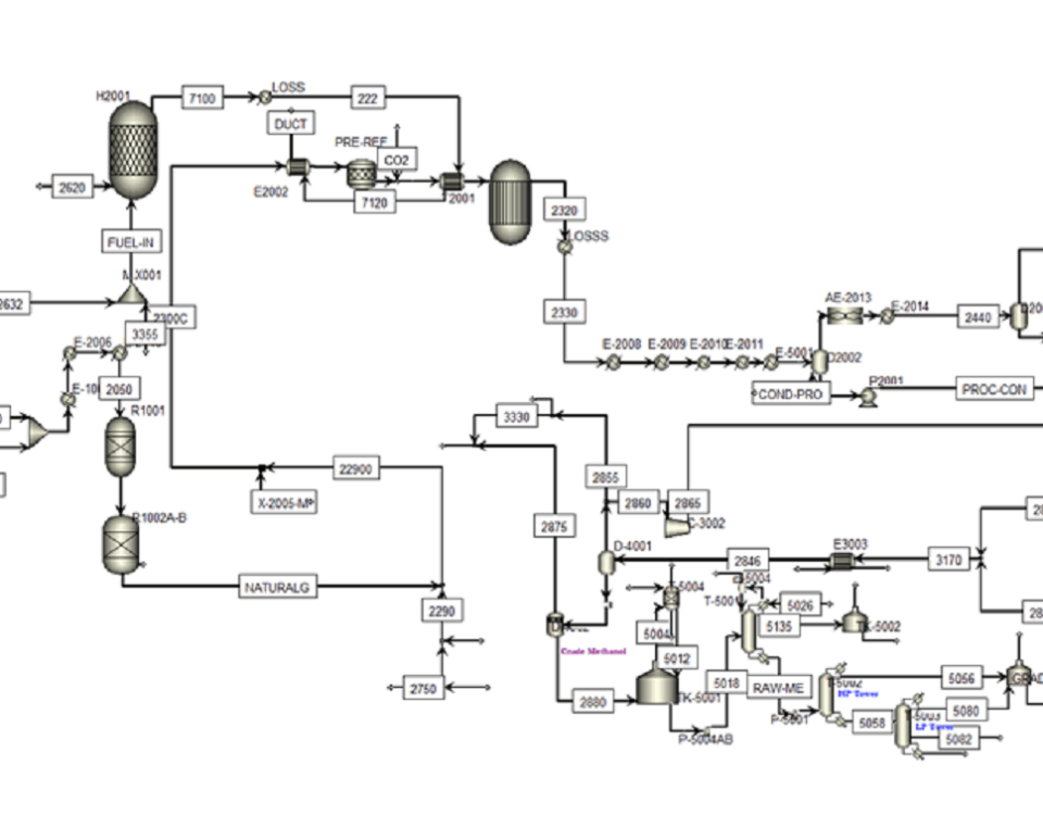 شبیه سازی واحد ریفورمینگ در Aspen Plus