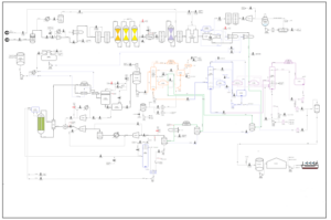 A view of the process flow diagram of the methanol synthesis unit of FAN AVARAN Petrochemical