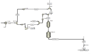 Desulfurization