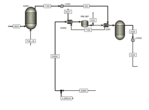 Methane Reforming