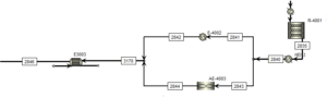 Synthes Methanol