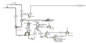 Separation Methanol