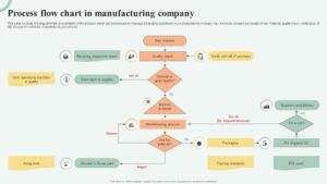 process-flow-chart-in-manufacturing