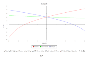 کامفار