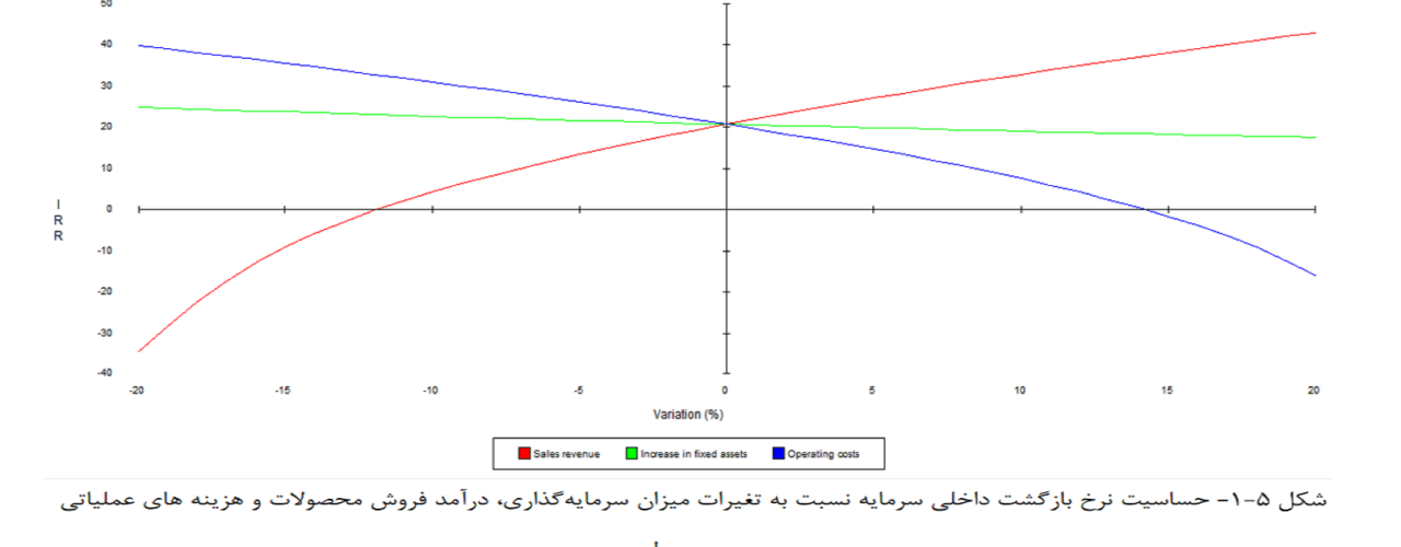 کامفار