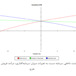 کامفار